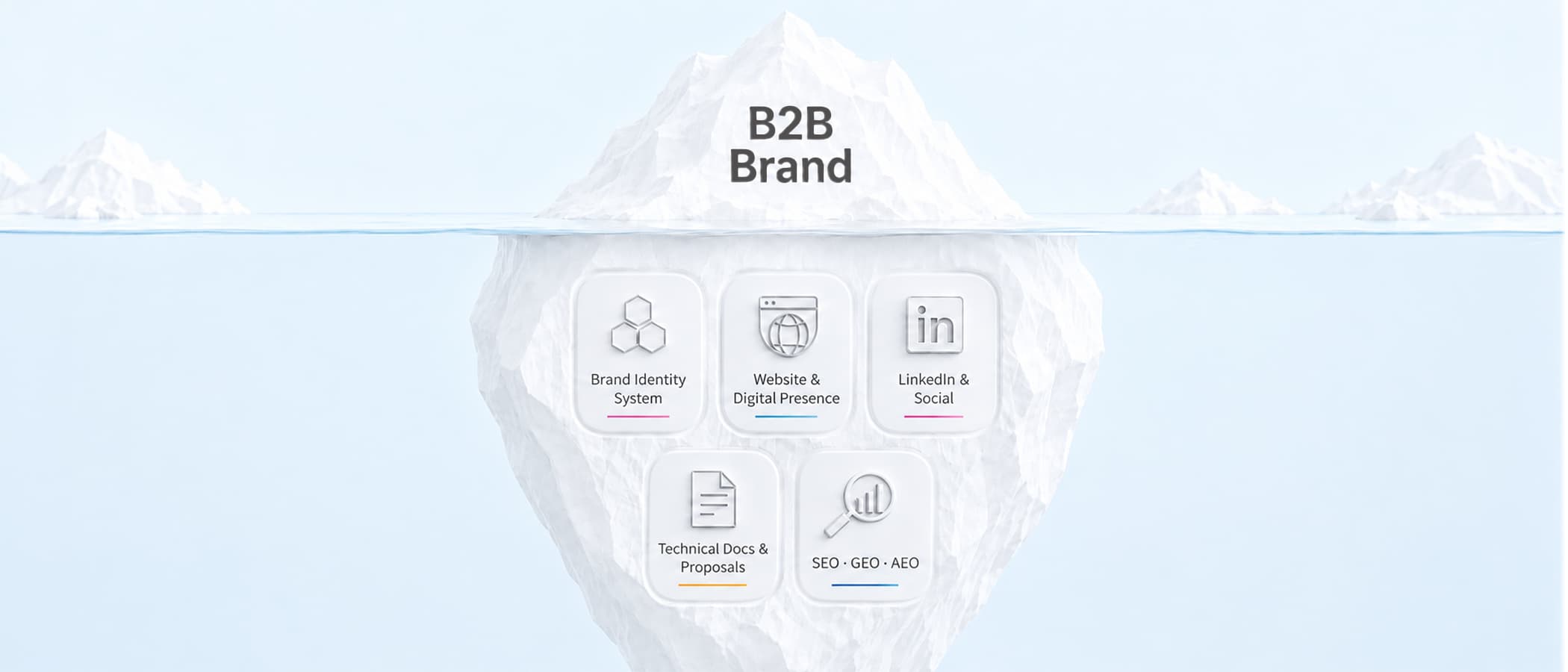 B2B Brand Appear in ChatGPT and AI